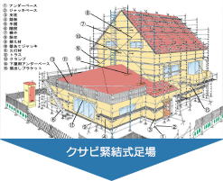 クサビ緊結式足場