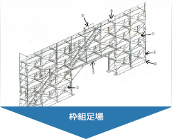 枠組足場